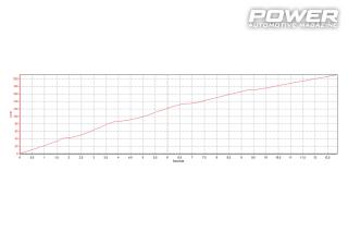 Toyota GT86 2JZ 600+Ps